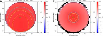 MAFIAT: Magnetic field analysis tools